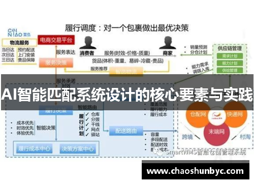 AI智能匹配系统设计的核心要素与实践
